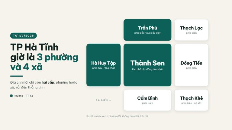 Sơ đồ ba phường Thành Sen, Trần Phú, Hà Huy Tập và bốn xã ven của thành phố Hà Tĩnh sau sáp nhập